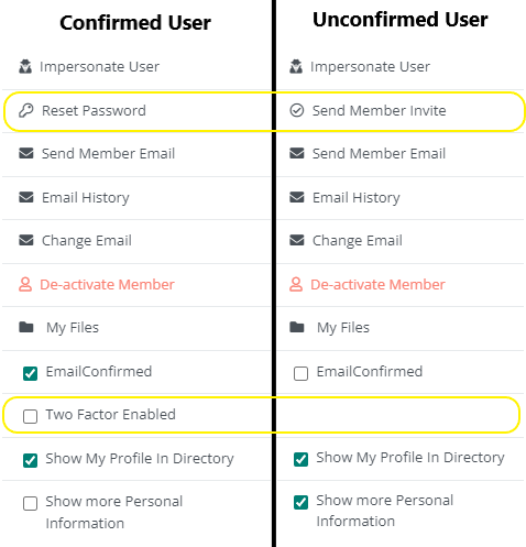 BoardCloud Member Functions - confirmed vs. unconfirmed